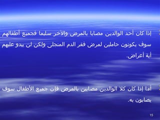 1515
 
‫أحـد‬ ‫كان‬ ‫إذا‬‫الوالديـن‬‫أطفالهم‬ ‫فجميـع‬ ‫سـليما‬ ‫والخـر‬ ‫بالمرض‬ ‫مصـابا‬
‫الدم‬ ‫فقر‬ ‫لمرض‬ ‫حاملين‬ ‫يكوسنون‬ ‫سوف‬‫المنجلى‬‫عليهم‬ ‫يبدو‬ ‫لن‬ ‫ولكن‬
.‫أعراض‬ ‫أية‬
‫أما‬‫كل‬ ‫كان‬ ‫إذا‬‫الطفال‬ ‫جميع‬ ‫فإن‬ ‫بالمرض‬ ‫مصابين‬ ‫الوالدين‬‫سوف‬
‫يصابون‬.‫به‬
 
 