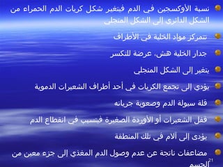 2121
‫نسصبة‬ ‫ا‬ ‫الوكسصجينا‬‫في‬ ‫الدما‬ ‫فصيا‬ ‫تغيصرا‬ ‫منا‬ ‫الحمراءا‬ ‫الدما‬ ‫كرياتا‬ ‫شكصلا‬
 ‫الشكلا الدائريا إلىا الشكلا المنجليا‬
 ‫ا تتمركزا موادا الخليةا فيا الفطرافا‬
 ‫ا جدارا الخليةا هش،ا عرضةا للتكسرا‬
 ‫يتغيرا‬ ‫إلىا الشكلا المنجليا‬
 ‫يؤديا إلىا تجمعا‬ ‫الكرياتا‬ ‫فيا أحدا‬ ‫أفطرافا الشعيراتا‬ ‫الدمويةا‬
 ‫ا قلةا‬ ‫سيولةا‬ ‫الدما وصعوبةا جريانها‬
 ‫ا قفلا‬ ‫الشعيراتا أوا الوردةا الصغيرةا فيتسببا‬ ‫فيا‬ ‫انقطاعا‬ ‫الدما‬
 ‫ا يؤدىا إلىا آلما فيا تلكا المنطقةا‬
 ‫ا مضاعفاتا ناتجةا‬ ‫عنا عدما‬ ‫وصولا الدما‬ ‫المغذيا‬ ‫إلىا جزءا معينا‬ ‫منا‬
‫الجسم‬
 