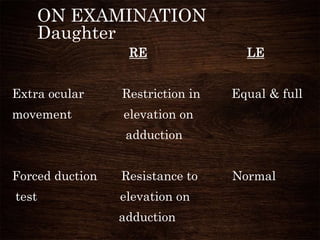 ON EXAMINATION
Daughter
RE LE
Extra ocular Restriction in Equal & full
movement elevation on
adduction
Forced duction Resistance to Normal
test elevation on
adduction
 