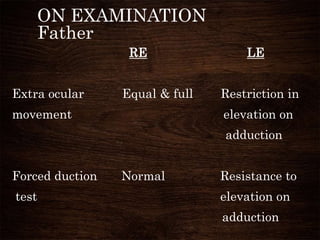 ON EXAMINATION
Father
RE LE
Extra ocular Equal & full Restriction in
movement elevation on
adduction
Forced duction Normal Resistance to
test elevation on
adduction
 