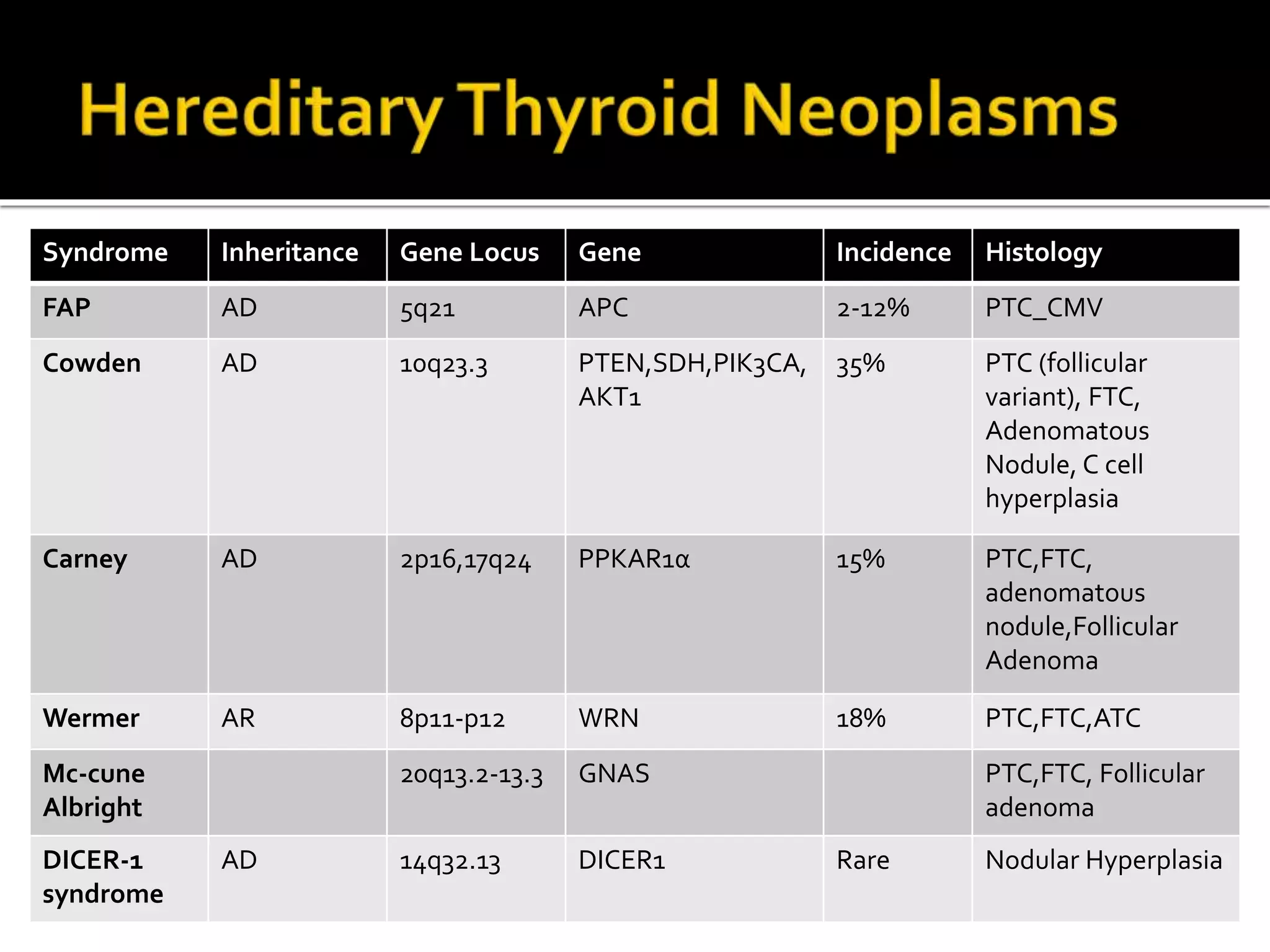 Hereditary cancer syndrome Part 1 | PPTX