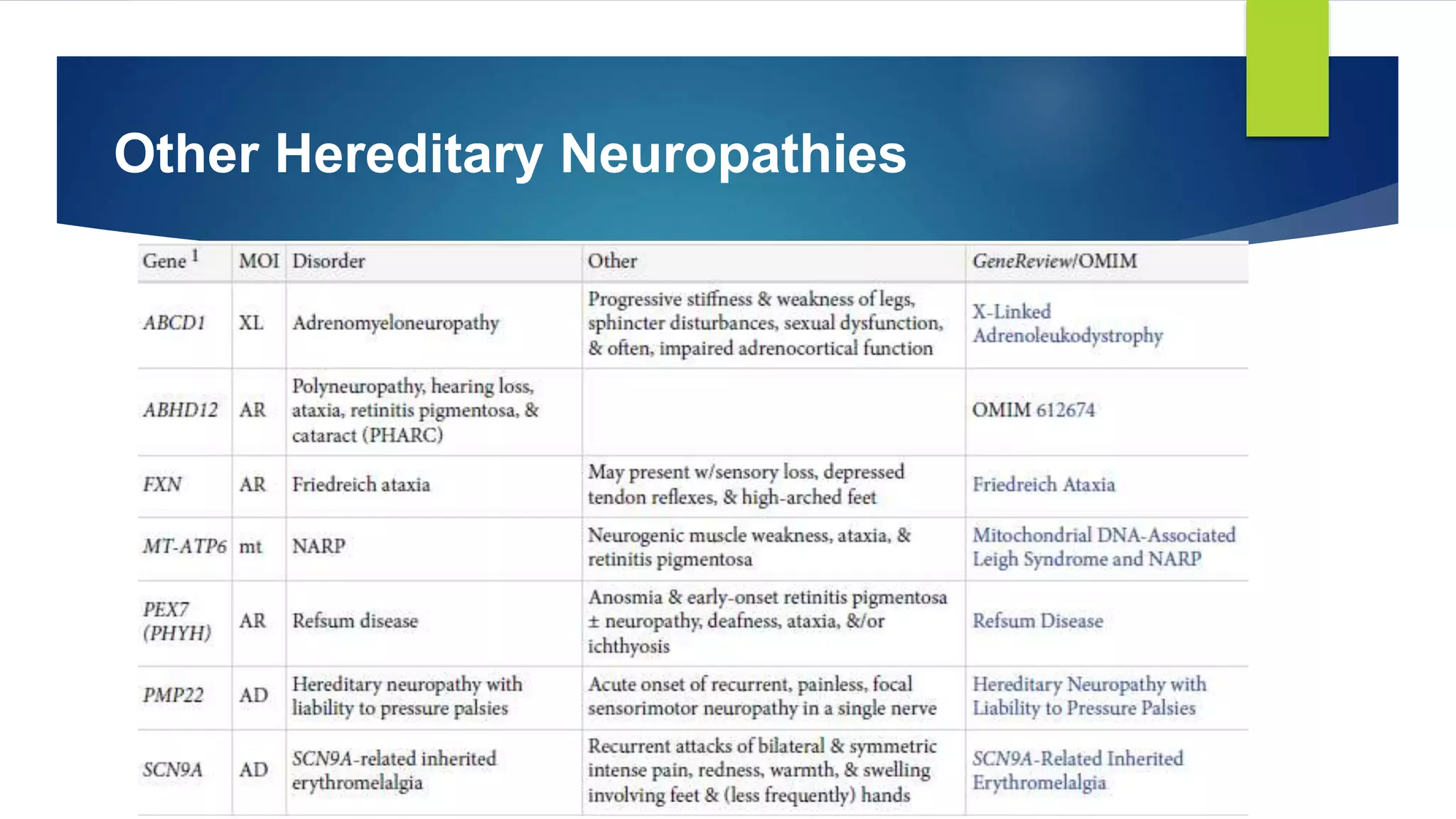 Hereditory peripheral neuropathy | PPTX