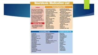 Hereditory peripheral neuropathy | PPTX