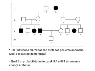 • Os indivíduos marcados são afetados por uma anomalia.
Qual é o padrão de herança?

• Qual é a probabilidade do casal III.4 e III.5 terem uma
criança afetada?
 