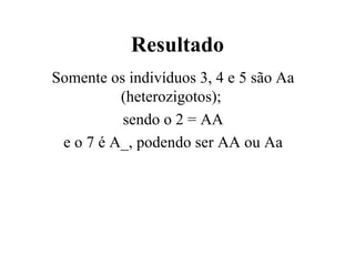 Resultado
Somente os indivíduos 3, 4 e 5 são Aa
          (heterozigotos);
          sendo o 2 = AA
 e o 7 é A_, podendo ser AA ou Aa
 