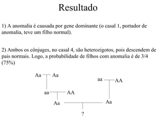 Resultado
1) A anomalia é causada por gene dominante (o casal 1, portador de
anomalia, teve um filho normal).


2) Ambos os cônjuges, no casal 4, são heterozigotos, pois descendem de
pais normais. Logo, a probabilidade de filhos com anomalia é de 3/4
(75%)

               Aa        Aa
                                           aa        AA

                    aa        AA
                         Aa                     Aa

                                    ?
 