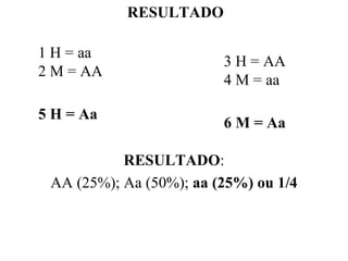 RESULTADO

1 H = aa
                         3 H = AA
2 M = AA
                         4 M = aa

5 H = Aa
                         6 M = Aa

           RESULTADO:
 AA (25%); Aa (50%); aa (25%) ou 1/4
 
