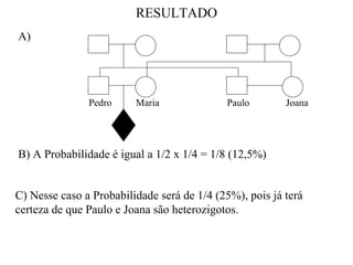 RESULTADO
A)




               Pedro     Maria              Paulo        Joana




B) A Probabilidade é igual a 1/2 x 1/4 = 1/8 (12,5%)


C) Nesse caso a Probabilidade será de 1/4 (25%), pois já terá
certeza de que Paulo e Joana são heterozigotos.
 