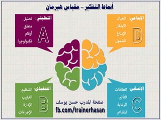انفوجرافيكس مقياس هيرمان - أنماط التفكير