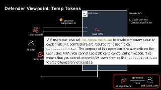 AWS Cloud
Attacker
generate
temp token B
temp token B AWS STS
sessions
temp token B’ S3 Bucket
1
Defender Viewpoint: Temp ...