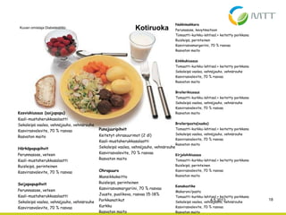 4.5.2013 18
Kotiruoka
Nakkimakkara
Perunasose, kevytmaitoon
Tomaatti-kurkku-lehtisal.+ keitetty porkkana
Ruisleipä, perinteinen
Kasvirasvamargariini, 70 % rasvaa
Rasvaton maito
Kinkkukiusaus
Tomaatti-kurkku-lehtisal.+ keitetty porkkana
Sekaleipä vaalea, vehnäjauho, vehnärouhe
Kasvirasvalevite, 70 % rasvaa
Rasvaton maito
Broilerikiusaus
Tomaatti-kurkku-lehtisal.+ keitetty porkkana
Sekaleipä vaalea, vehnäjauho, vehnärouhe
Kasvirasvalevite, 70 % rasvaa
Rasvaton maito
Broileripasta(vuoka)
Tomaatti-kurkku-lehtisal.+ keitetty porkkana
Sekaleipä vaalea, vehnäjauho, vehnärouhe
Kasvirasvalevite, 70 % rasvaa
Rasvaton maito
Kirjolohikiusaus
Tomaatti-kurkku-lehtisal.+ keitetty porkkana
Ruisleipä, perinteinen
Kasvirasvalevite, 70 % rasvaa
Rasvaton maito
Kanakastike
Makaroni/pasta
Tomaatti-kurkku-lehtisal.+ keitetty porkkana
Sekaleipä vaalea, vehnäjauho, vehnärouhe
Kasvirasvalevite, 70 % rasvaa
Rasvaton maito
Kasviskiusaus (soijapapu)
Kaali-mustaherukkasalaatti
Sekaleipä vaalea, vehnäjauho, vehnärouhe
Kasvirasvalevite, 70 % rasvaa
Rasvaton maito
Härkäpapupihvit
Perunnasose, veteen
Kaali-mustaherukkasalaatti
Ruisleipä, perinteinen
Kasvirasvalevite, 70 % rasvaa
Soijapapupihvit
Perunnasose, veteen
Kaali-mustaherukkasalaatti
Sekaleipä vaalea, vehnäjauho, vehnärouhe
Kasvirasvalevite, 70 % rasvaa
Punajuuripihvit
Keitetyt ohrasuurimot (2 dl)
Kaali-mustaherukkasalaatti
Sekaleipä vaalea, vehnäjauho, vehnärouhe
Kasvirasvalevite, 70 % rasvaa
Rasvaton maito
Ohrapuuro
Mansikkakeitto
Ruisleipä, perinteinen
Kasvirasvamargariini, 70 % rasvaa
Juusto, puolikova, rasvaa 15-18%
Porkkanatikut
Kurkku
Rasvaton maito
Kuvan omistaja Diabetesliitto
 