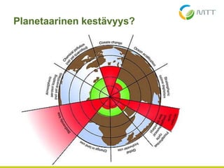 Planetaarinen kestävyys?
4.5.2013© MTT Agrifood Research Finland 6
 