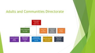 Adults and Communities Directorate
 