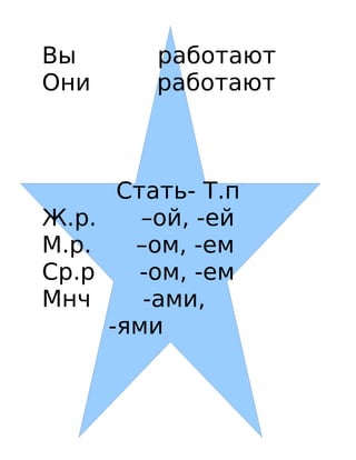 Вы         работают
Они        работают



        Стать- Т.п
Ж.р.      –ой, -ей
М.р.     –ом, -ем
Ср.р      -ом, -ем
Мнч       -ами,
       -ями
 