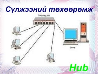 Сүлжээний төхөөрөмж




             Hub
 