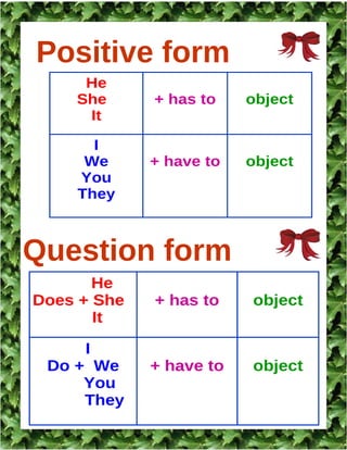 Positive form
     He
    She      + has to    object
     It

      I
     We      + have to   object
    You
    They



Question form
       He
Does + She   + has to    object
       It

     I
 Do + We     + have to   object
     You
     They
 