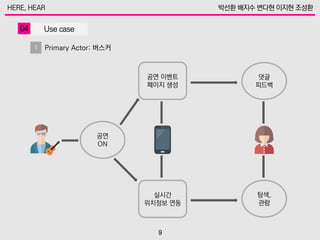 공연
ON
댓글
피드백
탐색,
관람
공연 이벤트
페이지 생성
실시간
위치정보 연동
Primary Actor: 버스커
 