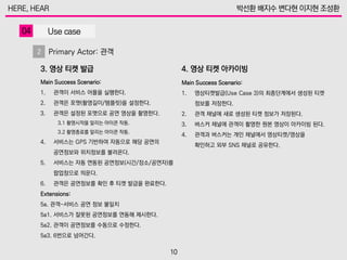 3. 영상 티켓 발급 4. 영상 티켓 아카이빙
Main Success Scenario:
1. 관객이 서비스 어플을 실행한다.
2. 관객은 포맷(촬영길이/템플릿)을 설정한다.
3. 관객은 설정된 포맷으로 공연 영상을 촬영한다.
3.1 촬영시작을 알리는 아이콘 작동.
3.2 촬영종료를 알리는 아이콘 작동.
4. 서비스는 GPS 기반하여 자동으로 해당 공연의
공연정보와 위치정보를 불러온다.
5. 서비스는 자동 연동된 공연정보(시간/장소/공연자)를
팝업창으로 띄운다.
6. 관객은 공연정보를 확인 후 티켓 발급을 완료한다.
Extensions:
5a. 관객-서비스 공연 정보 불일치
5a1. 서비스가 잘못된 공연정보를 연동해 제시한다.
5a2. 관객이 공연정보를 수동으로 수정한다.
5a3. 6번으로 넘어간다.
Main Success Scenario:
1. 영상티켓발급(Use Case 3)의 최종단계에서 생성된 티켓
정보를 저장한다.
2. 관객 채널에 새로 생성된 티켓 정보가 저장된다.
3. 버스커 채널에 관객이 촬영한 원본 영상이 아카이빙 된다.
4. 관객과 버스커는 개인 채널에서 영상티켓/영상을
확인하고 외부 SNS 채널로 공유한다.
Primary Actor: 관객
 