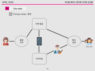 촬영
시작
확인,
공유
티켓 발급
아카이빙
SNS 유저
Primary Actor: 관객
 