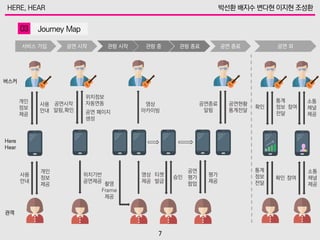 서비스 가입 공연 시작
버스커
Here
Hear
관객
개인
정보
제공
사용
안내
개인
정보
제공
사용
안내
공연시작
알림,확인
위치정보
자동연동
위치기반
공연제공
관람 시작 관람 중 관람 종료
촬영
Frame
제공
영상
제공
영상
아카이빙
승인티켓
발급
평가
제공
공연
평가
팝업
공연 종료
공연종료
알림
공연현황
통계전달
공연 외
확인
통계
정보
전달
확인
통계
정보
전달
소통
채널
제공
소통
채널
제공
참여
참여
공연 페이지
생성
 