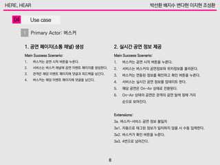 Main Success Scenario:
1. 버스커는 공연 시작 버튼을 누른다.
2. 서비스는 버스커 채널에 공연 이벤트 페이지를 생성한다.
3. 관객은 해당 이벤트 페이지에 댓글과 피드백을 남긴다.
4. 버스커는 해당 이벤트 페이지에 댓글을 남긴다.
Main Success Scenario:
1. 버스커는 공연 시작 버튼을 누른다.
2. 서비스는 버스커의 공연정보와 위치정보를 불러온다.
3. 버스커는 연동된 정보를 확인하고 확인 버튼을 누른다.
4. 서비스는 실시간 공연 정보를 업데이트 한다.
5. 해당 공연은 On-Air 상태로 전환된다.
6. On-Air 상태의 공연은 관객의 공연 탐색 창에 거리
순으로 보여진다.
Extensions:
3a. 버스커-서비스 공연 정보 불일치
3a1. 자동으로 태그된 정보가 일치하지 않을 시 수동 입력한다.
3a2. 버스커가 확인 버튼을 누른다.
3a3. 4번으로 넘어간다.
2. 실시간 공연 정보 제공1. 공연 페이지(소통 채널) 생성
Primary Actor: 버스커
 
