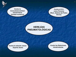 Herejías Pneumatológicas