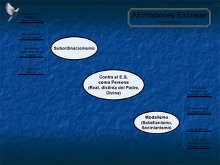 Herejías Pneumatológicas