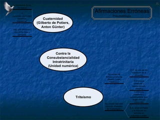 Herejías Pneumatológicas