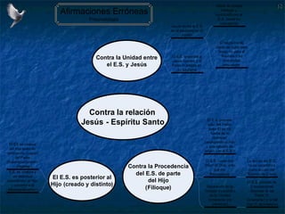 Herejías Pneumatológicas
