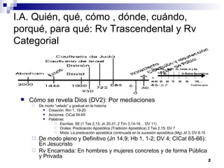 Snp Rv Herejías sobre el Bautismo | PPT