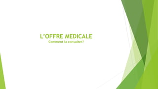 L’OFFRE MEDICALE
Comment la consulter?
 