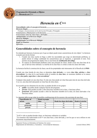 Programación Orientada a Objetos
5 – Herencia en C++ - 1 -
Ingeniería Técnica en Informática de Sistemas (3er curso)
Departamento de Informática y Automática – Universidad de Salamanca (versión Febrero 2003)
Herencia en C++
Generalidades sobre el concepto de herencia........................................................................................................1
Herencia Simple......................................................................................................................................................3
Ventajas e inconvenientes de la derivación Privada y Protegida .......................................................................7
Constructores y Destructores en la herencia .........................................................................................................7
Conversiones entre las clases base y derivadas....................................................................................................11
Ambigüedades en la Herencia Simple .................................................................................................................16
Herencia Múltiple.................................................................................................................................................18
Ambigüedades en la Herencia Múltiple...............................................................................................................22
Reglas de Dominio................................................................................................................................................31
Ejercicios...............................................................................................................................................................33
Generalidades sobre el concepto de herencia
Se entiende por herencia el proceso por el que un objeto puede tomar características de otro objeto1
. La herencia
se puede usar de dos formas:
1. Cuando una clase escrita no llega a cubrir las necesidades que exige un determinado problema, se
puede retocar el código cambiando las características que se requieren, e ignorando el resto. Esto
permite una programación rápida. Esto es una forma de reutilización del código.
2. Se expresa un determinado problema como una jerarquía de clases, donde existe una clase base de la
que se derivan otras subclases. La interfaz de la clase base es común a todas las clases derivadas.
La herencia facilita la construcción de clases, una de las propiedades más interesantes de la filosofía de la POO.
Cuando una clase hereda de otra clase se denomina clase derivada, y a veces clase hija, subclase o clase
descendiente. La clase de la cual hereda recibe el nombre de clase base, en ocasiones también se la conoce
como clase padre, superclase o clase ascendiente2
Cualquier clase puede ser una clase base. Es más una clase puede ser clase base para más de una clase derivada.
A su vez, una clase derivada puede ser clase base de otras clases.
Se recuerda que los elementos de una clase se pueden dividir en tres grupos:
public: Accesibles desde cualquier función del programa.
private: Sólo pueden acceder a ellos funciones miembros de la clase, o funciones afines.
protected: Sólo pueden acceder a ellos las funciones miembro de la clase, de clases derivadas o las
funciones afines.
La siguiente tabla recoge todas las posibles combinaciones de los accesos a las secciones de una clase:
Especificador de
acceso
Desde la propia
clase Desde las clases derivadas Desde el exterior
public Si Si Si
protected Si Si No
private Si No No
1
En C++ sólo se pueden heredar clases, no funciones ordinarias ni variables.
2
Los términos más tradicionales en C++ son clase base y clase derivada, y son los que se van a utilizar en este
documento mayoritariamente.
 