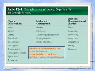 Herencia no determina por completo estas características, inciden también factores ambientales 