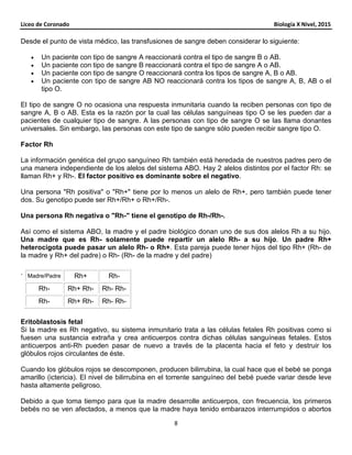 Liceo de Coronado Biología X Nivel, 2015
8
Desde el punto de vista médico, las transfusiones de sangre deben considerar lo siguiente:
• Un paciente con tipo de sangre A reaccionará contra el tipo de sangre B o AB.
• Un paciente con tipo de sangre B reaccionará contra el tipo de sangre A o AB.
• Un paciente con tipo de sangre O reaccionará contra los tipos de sangre A, B o AB.
• Un paciente con tipo de sangre AB NO reaccionará contra los tipos de sangre A, B, AB o el
tipo O.
El tipo de sangre O no ocasiona una respuesta inmunitaria cuando la reciben personas con tipo de
sangre A, B o AB. Esta es la razón por la cual las células sanguíneas tipo O se les pueden dar a
pacientes de cualquier tipo de sangre. A las personas con tipo de sangre O se las llama donantes
universales. Sin embargo, las personas con este tipo de sangre sólo pueden recibir sangre tipo O.
Factor Rh
La información genética del grupo sanguíneo Rh también está heredada de nuestros padres pero de
una manera independiente de los alelos del sistema ABO. Hay 2 alelos distintos por el factor Rh: se
llaman Rh+ y Rh-. El factor positivo es dominante sobre el negativo.
Una persona "Rh positiva" o "Rh+" tiene por lo menos un alelo de Rh+, pero también puede tener
dos. Su genotipo puede ser Rh+/Rh+ o Rh+/Rh-.
Una persona Rh negativa o "Rh-" tiene el genotipo de Rh-/Rh-.
Así como el sistema ABO, la madre y el padre biológico donan uno de sus dos alelos Rh a su hijo.
Una madre que es Rh- solamente puede repartir un alelo Rh- a su hijo. Un padre Rh+
heterocigota puede pasar un alelo Rh- o Rh+. Esta pareja puede tener hijos del tipo Rh+ (Rh- de
la madre y Rh+ del padre) o Rh- (Rh- de la madre y del padre)
. Madre/Padre Rh+ Rh-
Rh- Rh+ Rh- Rh- Rh-
Rh- Rh+ Rh- Rh- Rh-
Eritoblastosis fetal
Si la madre es Rh negativo, su sistema inmunitario trata a las células fetales Rh positivas como si
fuesen una sustancia extraña y crea anticuerpos contra dichas células sanguíneas fetales. Estos
anticuerpos anti-Rh pueden pasar de nuevo a través de la placenta hacia el feto y destruir los
glóbulos rojos circulantes de éste.
Cuando los glóbulos rojos se descomponen, producen bilirrubina, la cual hace que el bebé se ponga
amarillo (ictericia). El nivel de bilirrubina en el torrente sanguíneo del bebé puede variar desde leve
hasta altamente peligroso.
Debido a que toma tiempo para que la madre desarrolle anticuerpos, con frecuencia, los primeros
bebés no se ven afectados, a menos que la madre haya tenido embarazos interrumpidos o abortos
 