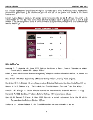 Liceo de Coronado Biología X Nivel, 2016
9
Las epistasis modifican las proporciones fenotípicas esperadas por la 3ra
ley de Mendel, pero no modifican las
proporciones genotípicas, y se caracterizan por ser más de un par génico que afecta a una misma
característica.
Existen muchos tipos de epistasis. Un ejemplo es la interacción entre los loci B y D que intervienen en la
determinación del color de pelaje en las ratas. El alelo B produce color de pelaje negro y el alelo b color
marrón. El locus D es epistático sobre B. En los individuos que presentan genotipo dd el color codificado por
el locus B se diluye.
BIBLIOGRAFÍA
Audesirk, T., G. Audesirk y B. Byers. 2008. Biología; la vida en la Tierra. Pearson Educación de México.
Octava edición. México D.F., México. 924 pp.
Baum, S. 1985. Introducción a la Química Orgánica y Biológica. Editorial Continental. México, DF, México.538
pp.
Hanz-Walter, 1999. Plant Biochemistry & Molecular Biology. Oxford University Press, England.
Hernández, K. 2013. Biología 10°. Un enfoque prácti co. Didáctica Multimedia. San José, Costa Rica. 265 pp.
Marrero, C. 2012. Biología 10°y 11°Teórico-Prácti co. Editorial Universo. San José, Costa Rica. 400 pp.
Villee, C. 1992. Biología.7ma
Edición. Editorial Mc Graw-Hill. Interamericana de México. México D.F. 875pp
Stansfield, W. 1992. Genética. 3ra
edición. Editorial Mc Graw Hill Interamericana. México.
Starr, C., R. Taggart, E. Evers y L. Starr. 2009. Biología: la unidad y diversidad de la vida. 12 edición.
Cengage Learning Editores. México. 1003 pp.
Zúñiga, N. 2011. Mundo Biología 10 y 11. Editorial Eduvisión. San José, Costa Rica. 368 pp.
Nego B_D_ 9
Chocolate bbD_ 3
Blue B_dd 3
Dove bbdd 1
 