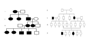 Multifactorial Inheritance Example Image Comprehensive Overview of Multifactorial Inheritance in Genetics and ...