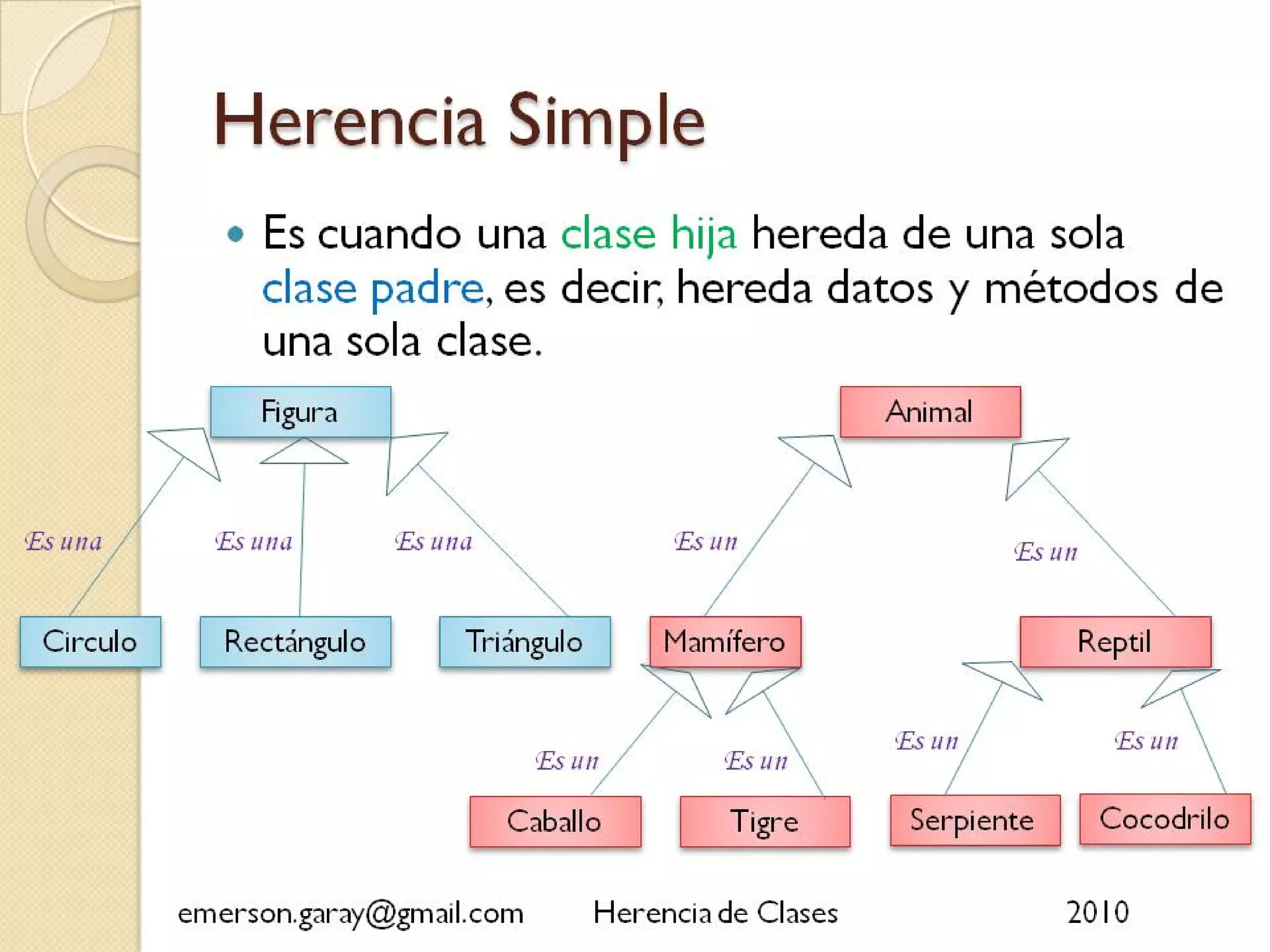 Herencia de clases en Java