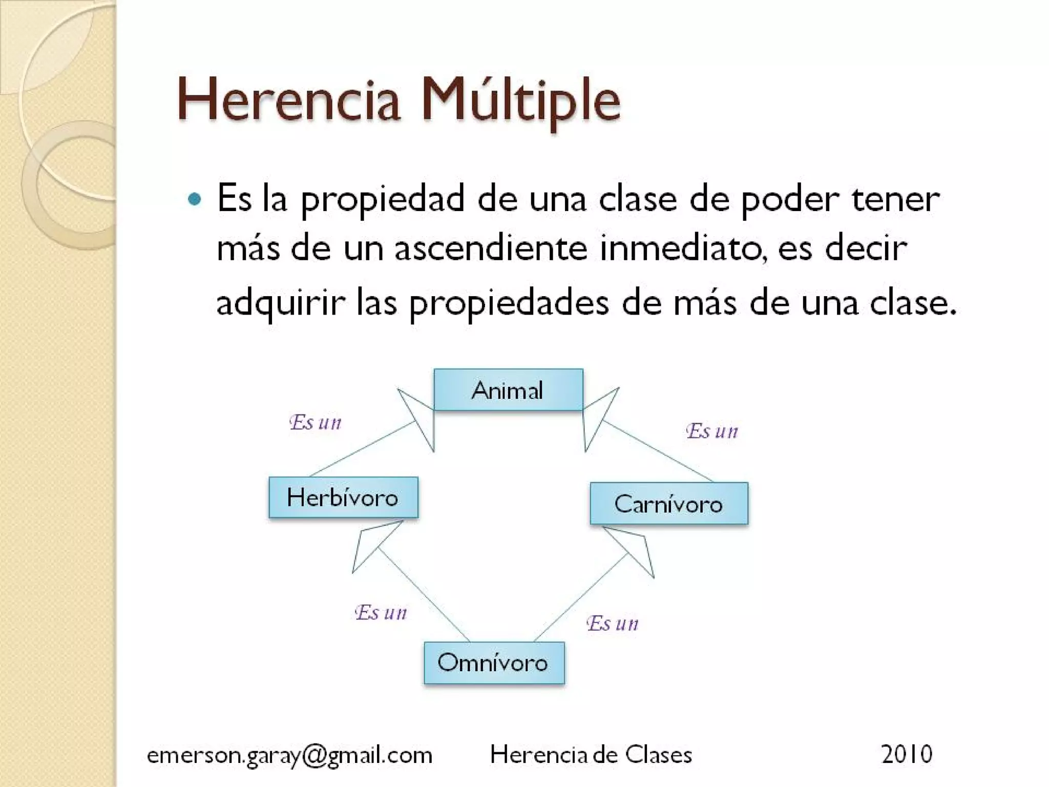 Herencia de clases en Java