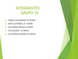 INTEGRANTES
GRUPO 10
 LORENA MALDONADO ID 381802
 MARY GUTIERREZ ID 426848
 ALEJANDRA NOSSA ID 392099
 YULI ALEMÁN ID 380953
 LUZ MYRIAM GARZÓN ID 396763
 