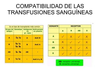 COMPATIBILIDAD DE LAS TRANSFUSIONES SANGUÍNEAS 
