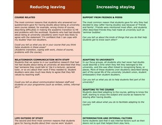 HERE! Project Case Study 2