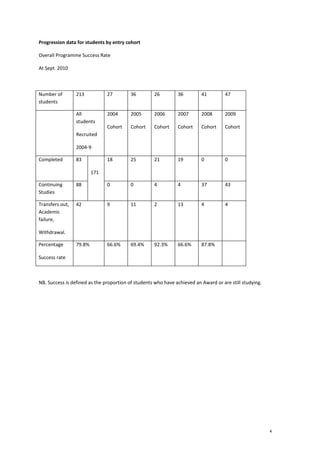 HERE! Project Case Study 9