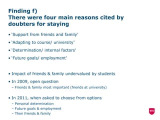 Finding f)  There were four main reasons cited by doubters for staying ‘ Support from friends and family’ ‘ Adapting to course/ university’ ‘ Determination/ internal factors’ ‘ Future goals/ employment’ Impact of friends & family undervalued by students In 2009, open question  Friends & family most important (friends at university) In 2011, when asked to choose from options Personal determination Future goals & employment Then friends & family 