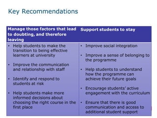 Key Recommendations 
