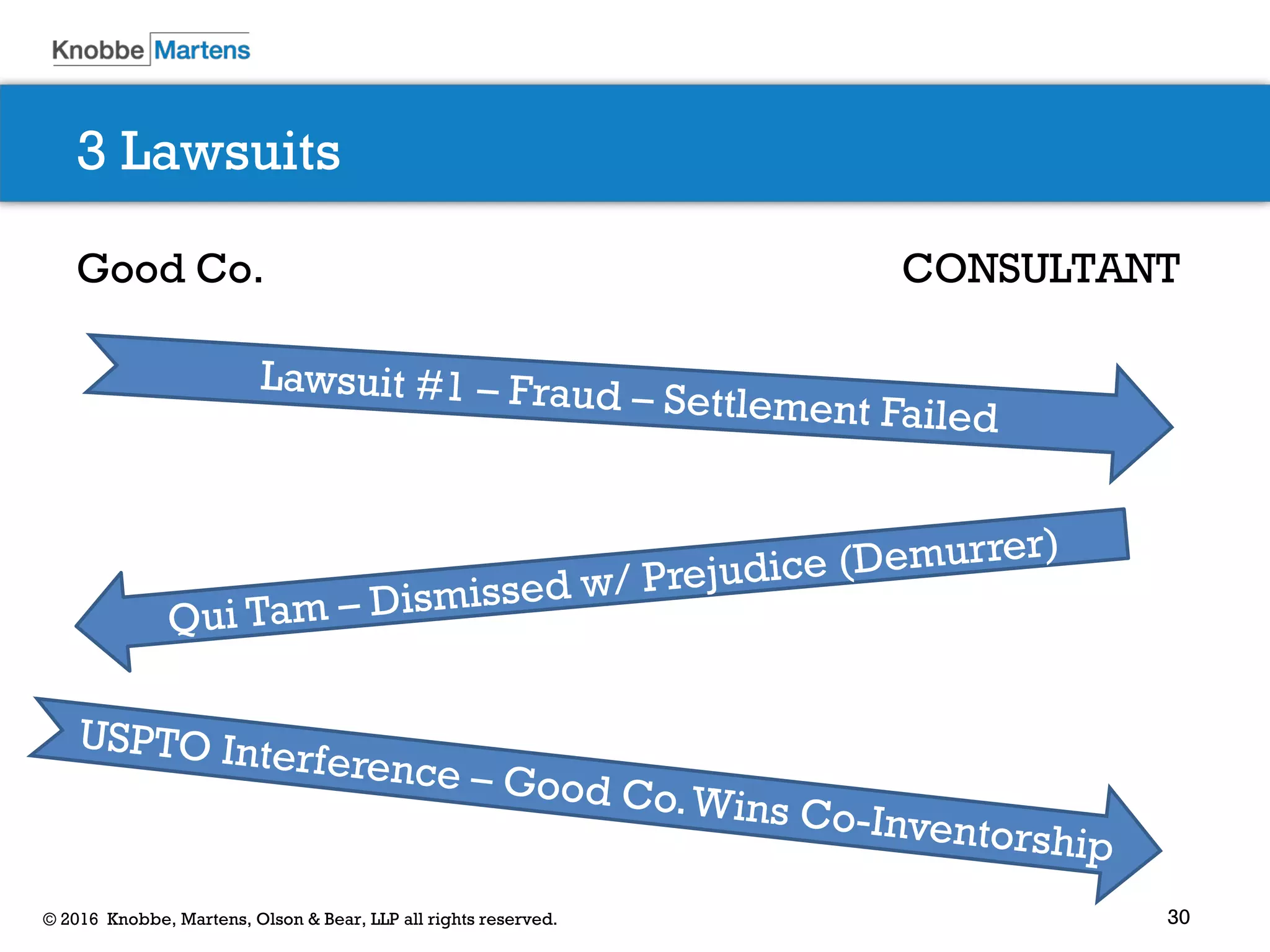 30© 2016 Knobbe, Martens, Olson & Bear, LLP all rights reserved.
3 Lawsuits
Good Co. CONSULTANT
 