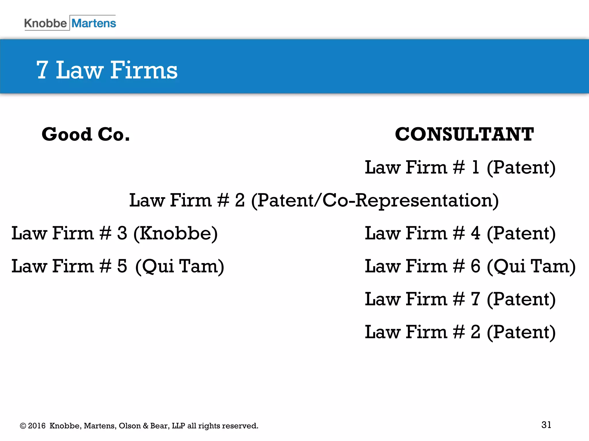 31© 2016 Knobbe, Martens, Olson & Bear, LLP all rights reserved.
7 Law Firms
Good Co. CONSULTANT
Law Firm # 1 (Patent)
Law Firm # 2 (Patent/Co-Representation)
Law Firm # 3 (Knobbe) Law Firm # 4 (Patent)
Law Firm # 5 (Qui Tam) Law Firm # 6 (Qui Tam)
Law Firm # 7 (Patent)
Law Firm # 2 (Patent)
 