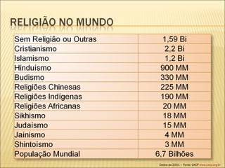 Dados de 2001 – Fonte: CACP  www.cacp.org.br 