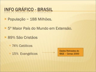 População ~ 188 Milhões. 5º Maior País do Mundo em Extensão. 89% São Cristãos 74% Católicos  15%  Evangélicos  Dados Retirados do IBGE – Censo 2000 