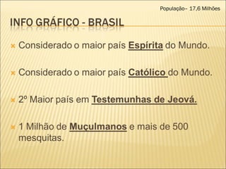 População– 17,6 Milhões  
