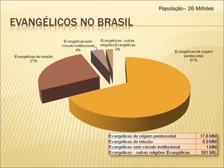 População– 26 Milhões  